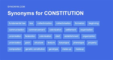 synonym for constitution|constitutional government synonym.